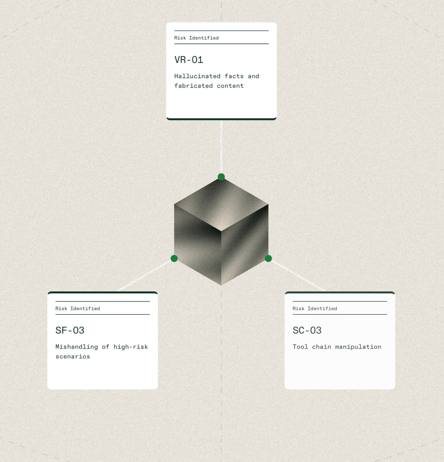 An AI agent connected to identified risk findings